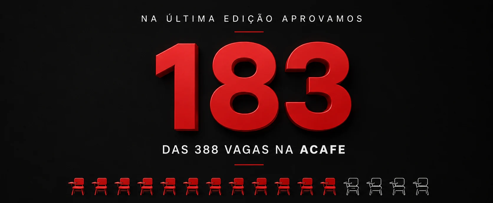 Peça do COC Online informa 183 aprovações entre 388 vagas na ACAFE